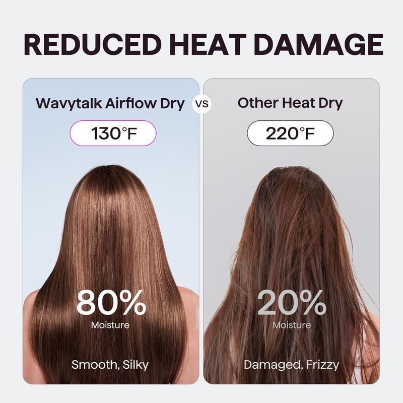 Experience Salon-Quality Results with the Wavytalk Turblow Pro Professional Fast-Drying Hair Dryer - Featuring a 110,000 RPM Brushless Motor for Ultimate Speed, Frizz Control, and Heat Damage Protection!